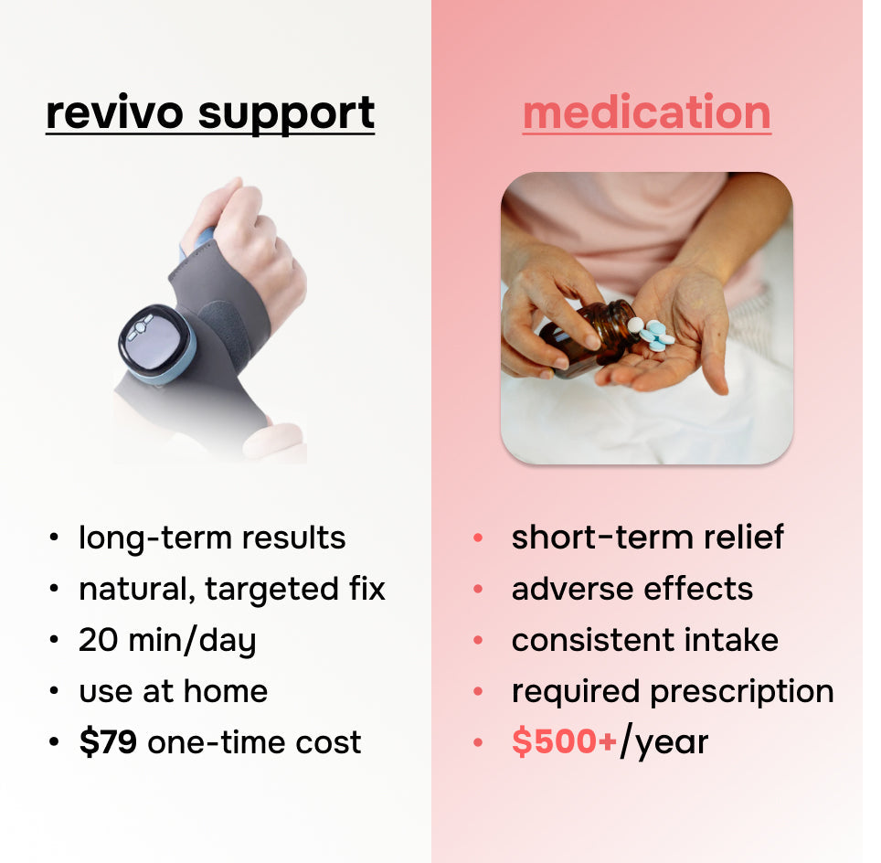 Wrist brace, pain rehabilitation tool 🔥